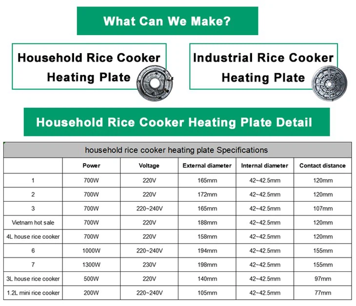 Electric Rice Cooker Heater Plate
